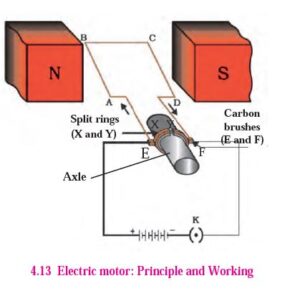 Electric motor principal and working