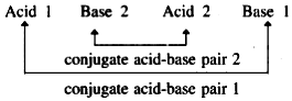 conjugate acid base pair