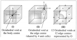 octahedral voids