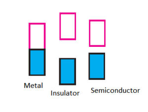 picture1 of metal semiconductor and insulator