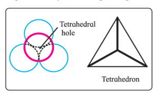 tetrahedral voids