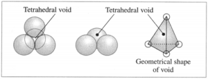 tetrahedral voids1
