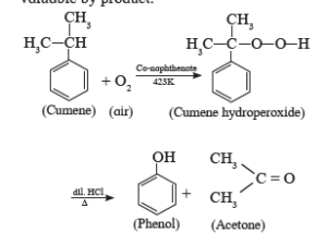 v. Give the equations of the reactions for the preparation of phenol from isopropyl benzene