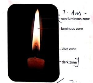 zones of flame
