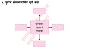 ४. पुढील संकल्पनाचित्र पूर्ण करा